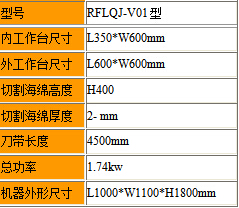 兩輪立切機