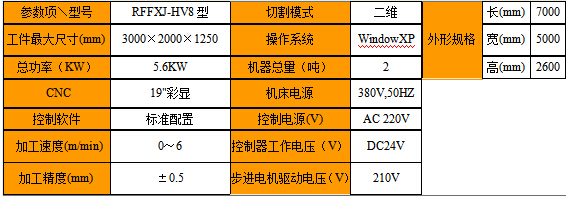 環(huán)刀數(shù)控海綿切割機(jī)