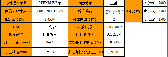 數(shù)控海綿異形切割機(jī)